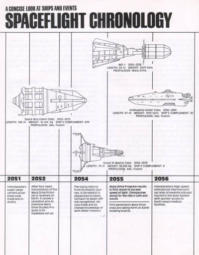 Starfleet Dynamics