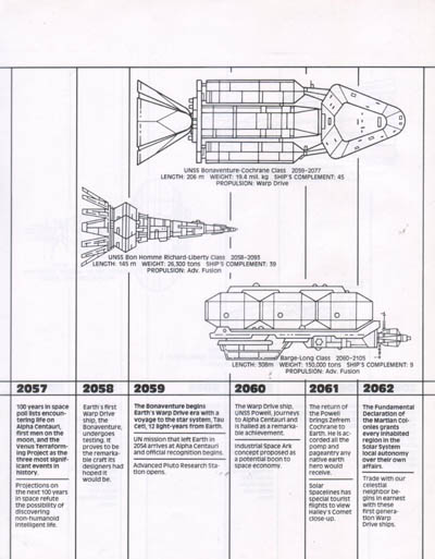 Starfleet Dynamics