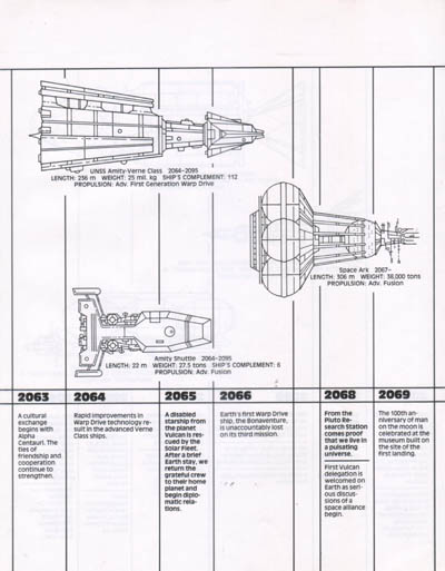 Starfleet Dynamics