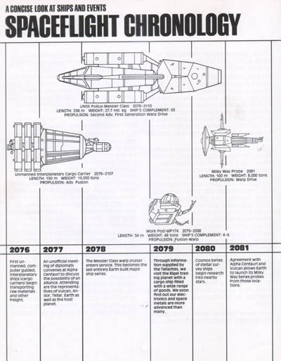 Starfleet Dynamics