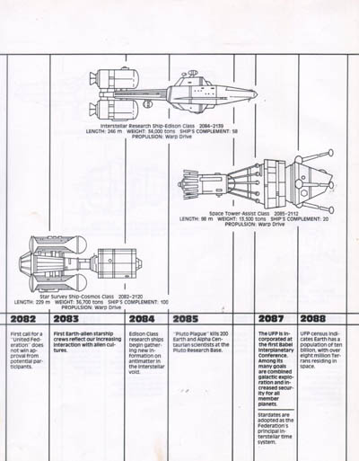 Starfleet Dynamics
