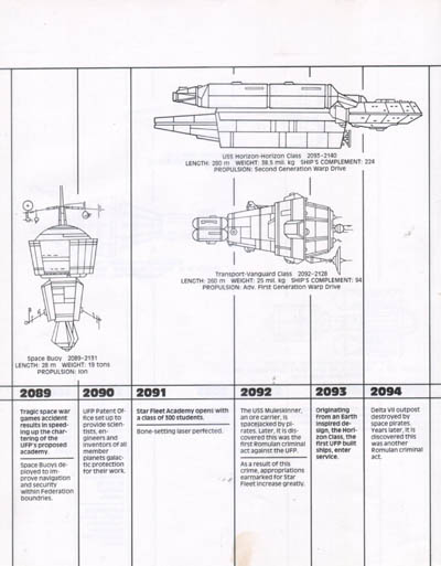 Starfleet Dynamics