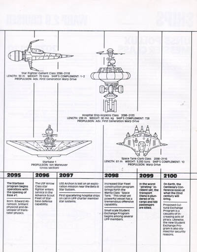 Starfleet Dynamics