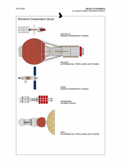 Star Fleet Starship Recognition Manual: DY Sublight Transports