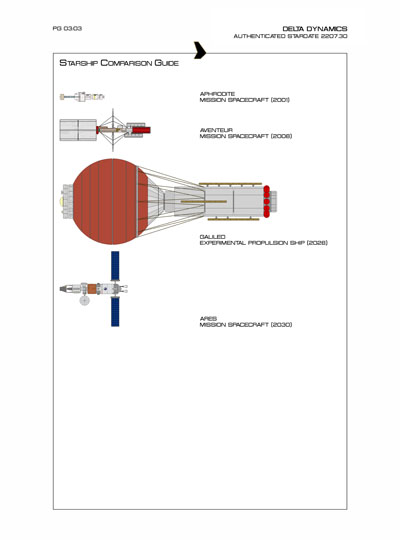 Star Fleet Starship Recognition Manual: DY Sublight Transports