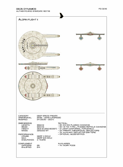 Star Fleet Starship Recognition Manual: Burke Frigates