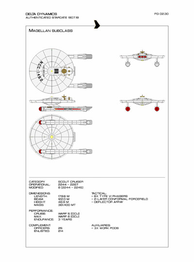 Star Fleet Starship Recognition Manual: Burke Frigates