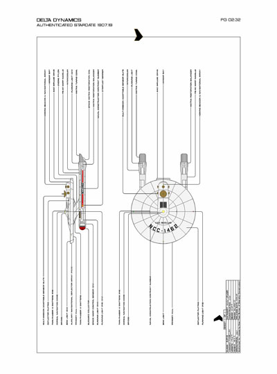 Star Fleet Starship Recognition Manual: Burke Frigates