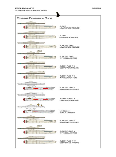Star Fleet Starship Recognition Manual: Burke Frigates