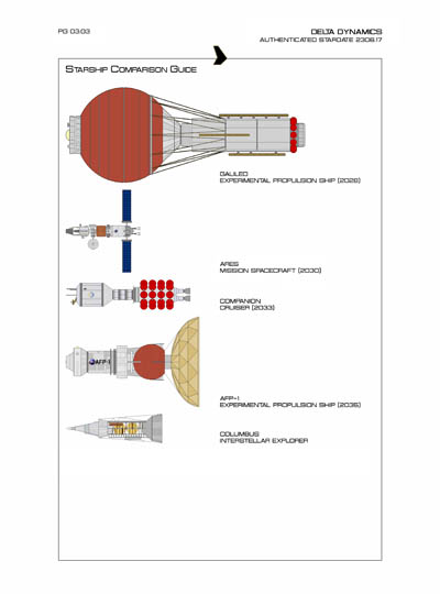 Star Fleet Starship Recognition Manual: TAU: Extrasolar Exploration Vessel