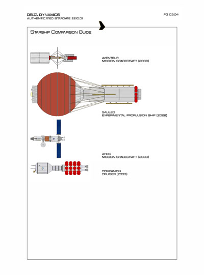 Star Fleet Starship Recognition Manual: DY Sublight Transports