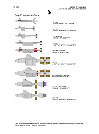 Star Fleet Starship Recognition Manual: DY Sublight Transports