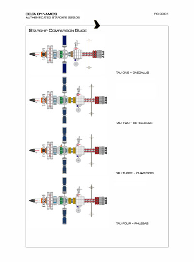 Star Fleet Starship Recognition Manual: TAU: Extrasolar Exploration Vessel