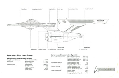 Starfleet Prototype: The Journal of Innovative Design and Ideas.  Issue #25: 2291-2292