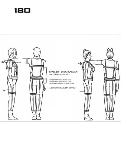 Star Fleet Command Department: Uniform and Field Equipment Identification Guide
