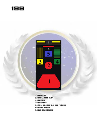 Star Fleet Command Department: Uniform and Field Equipment Identification Guide