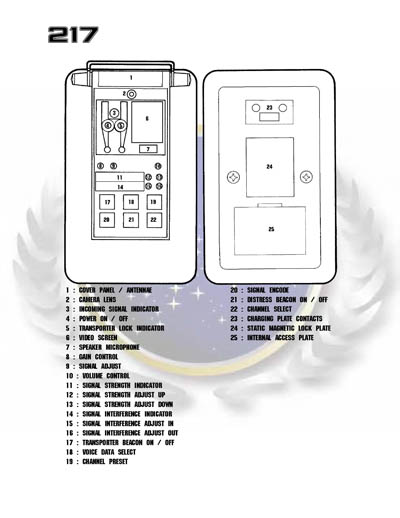 Star Fleet Command Department: Uniform and Field Equipment Identification Guide