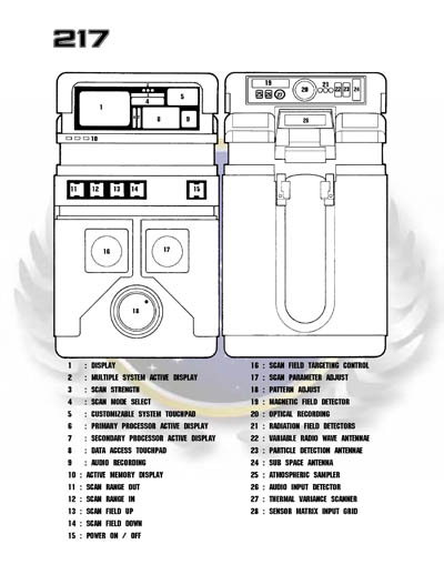 Star Fleet Command Department: Uniform and Field Equipment Identification Guide