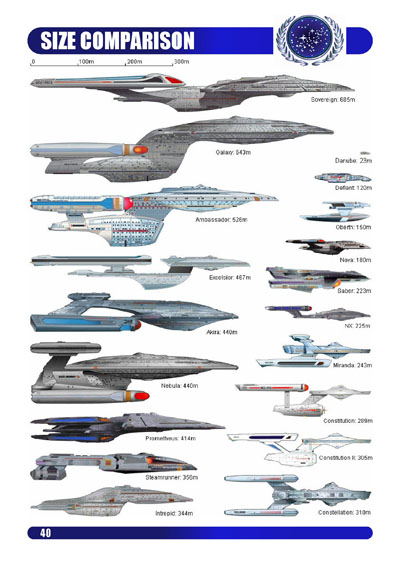 Starship Handbook - Volume I
