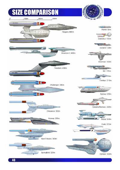 Starship Handbook - Volume II