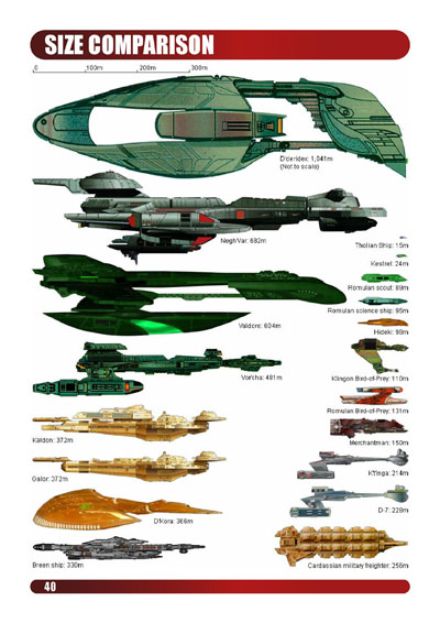 Starship Handbook - Volume III