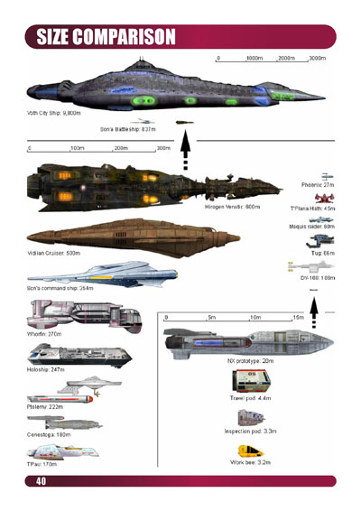Starship Handbook - Volume VI