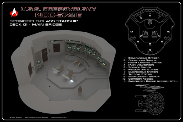 USS Dobrovolsky NCC-57416 Bridge Cutaway