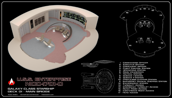USS Enterprise NCC-1701-D Bridge Cutaway - Season 1