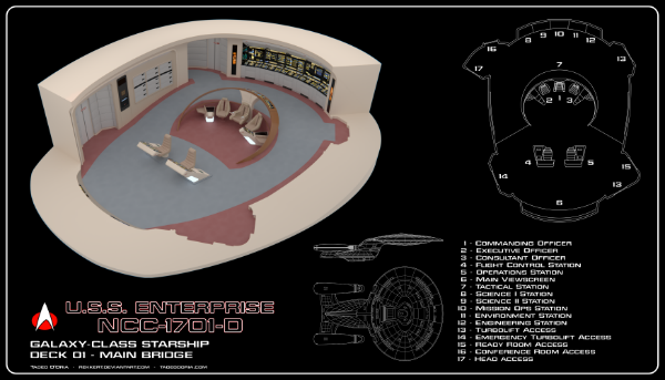 USS Enterprise NCC-1701-D Bridge Cutaway - Season 7