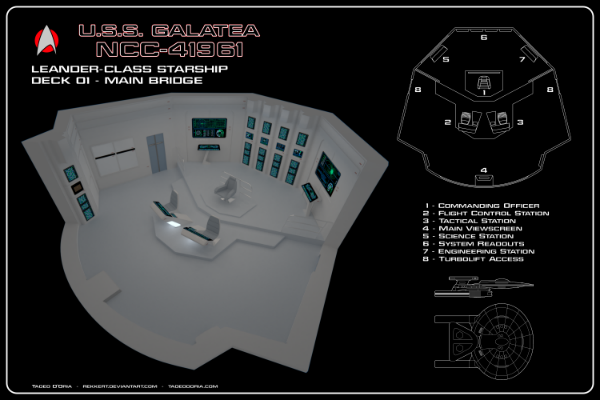 USS Galatea NCC-41961 Bridge Cutaway