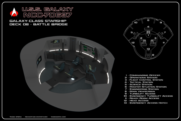 USS Galaxy NCC-70637 Battle Bridge Cutaway