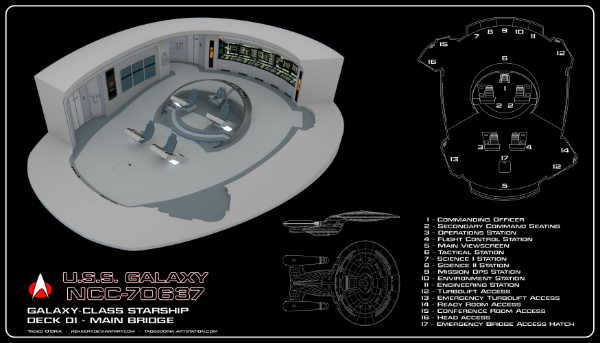 USS Galaxy NCC-70637 Bridge Cutaway