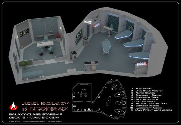 USS Galaxy NCC-70637 Sickbay Cutaway