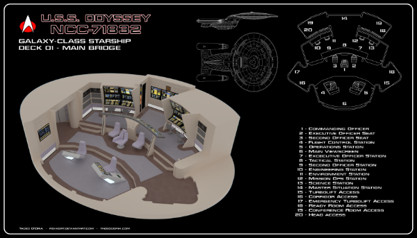 USS Odyssey NCC-71832 Bridge Cutaway