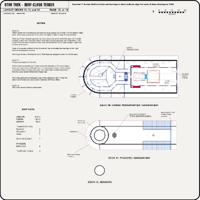 Derf Class Tender Service/Repair Ship