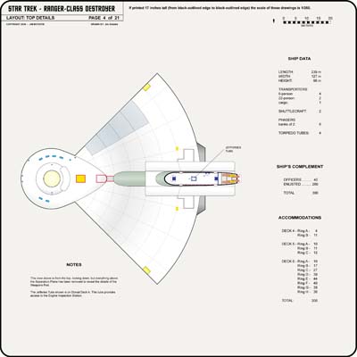 Ranger Class Destroyer