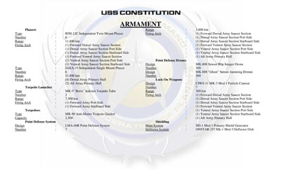 Ship Recognition Manual - Heavy Cruiser Constitution Class NCC-1700