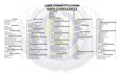 Ship Recognition Manual - Heavy Cruiser Constitution Class NCC-1700