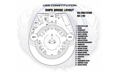 Ship Recognition Manual - Heavy Cruiser Constitution Class NCC-1700