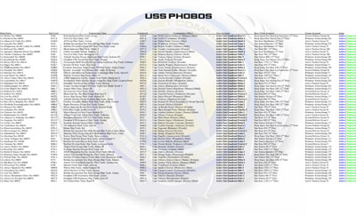 Ship Recognition Manual: Perimeter Action Ship:  U.S.S. Phobos NCC-60600